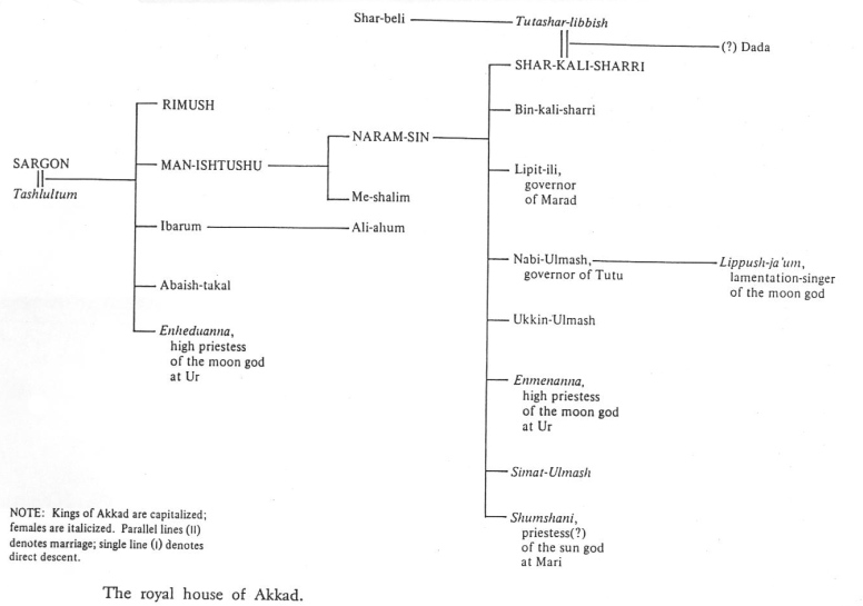 [Enheduanna Chart]