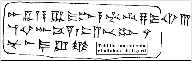 tablillas de arcilla encontradas en Ugarit