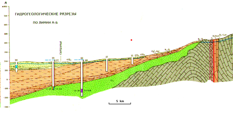 Fig. 03-TAM Hydrogeological Profile