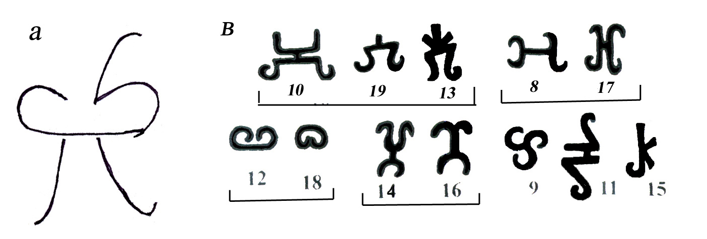 Tamga-signs on the cauldrons: a - cauldron rim, the barrow near
	Shymkent, 2008; b - Sarmatian cauldrons (Demidenko 2008)