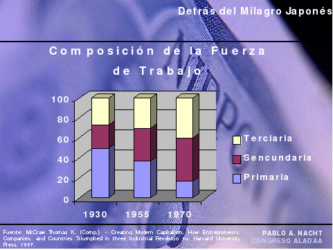 grafico 1