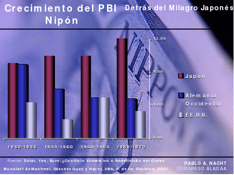 grafico 2